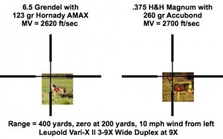 The sight picture for the 6.5 Grendel is the same as the 375 Magnum with the indicated loads. Deer and Coyote images courtesy of US Fish and Wildlife Service.