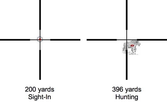 how-far-is-200-yards-visually-capa-learning