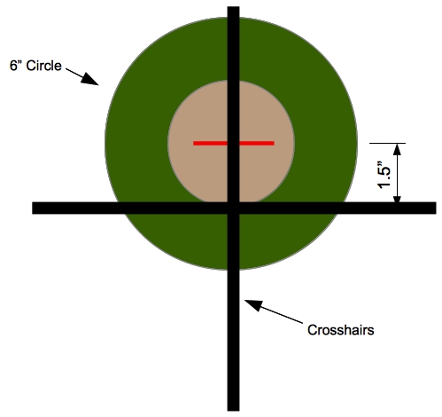Figure 3. Sight Picture for Scope Sighted Rifles: Your scope sighted rifle should have a zero so that the bullet impacts about 1.5" higher than the aim point at 100 yards. This zero gives a good balance between effective point blank range for medium game and convenience for casual shooting at improvised targets. The table shows that one can center the reticle on a clay pigeon size target and have a good chance of breaking it anywhere from the muzzle to beyond 150 to 200 yards depending on the rifle. At the same time centering the reticle on the vital zone gives a good chance of taking the animal out to more than 200 to 275 yards.