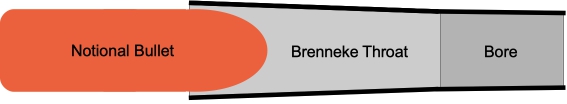 Illustration of the long, gentle taper typical of Brenneke-style throats